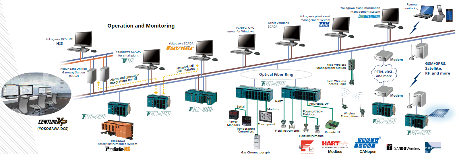 system requirement