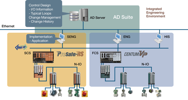 ADSuite