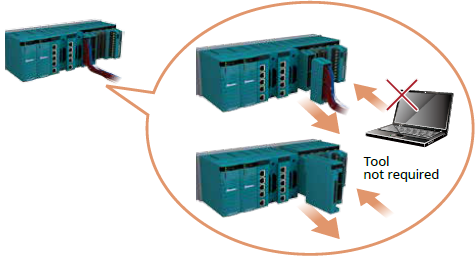 replacing I/O