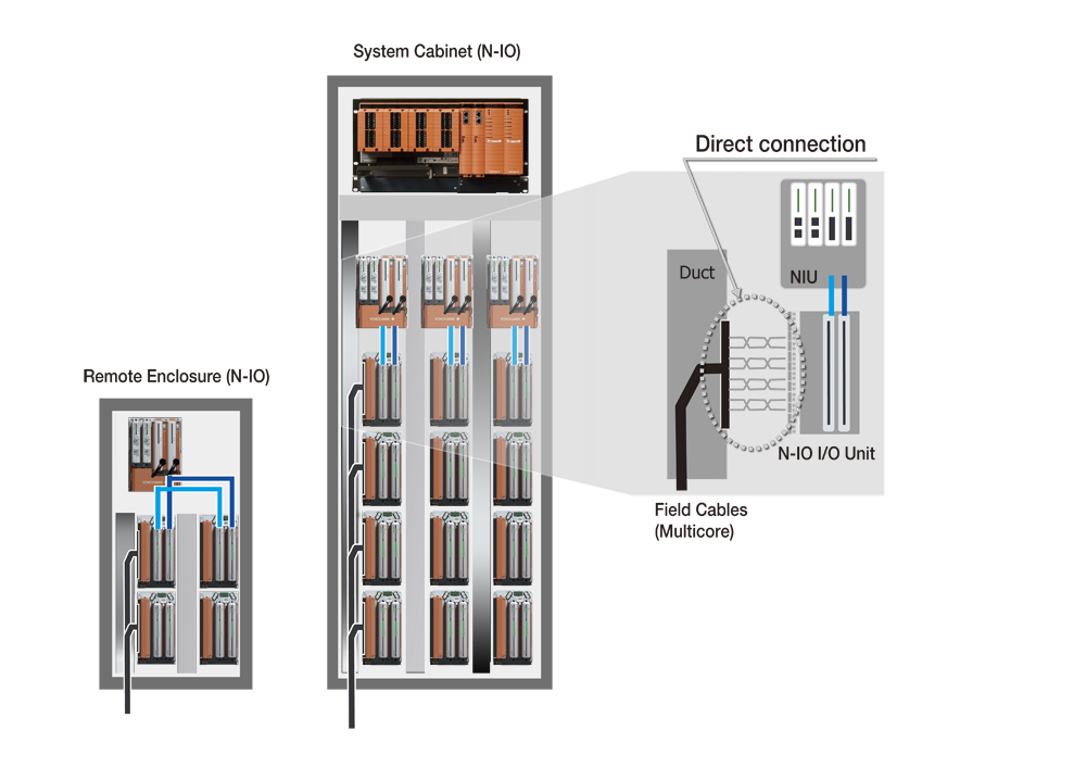 http://www.yokogawa.com/iss/img/renew2015/SIS-N-IO_Terminal_Cabi-A.png