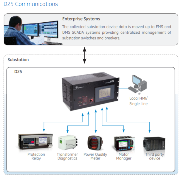 D25通讯.png D25通讯.png