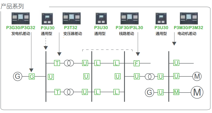 P30功能.png