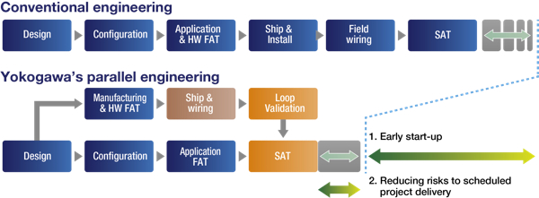 Eng-startup