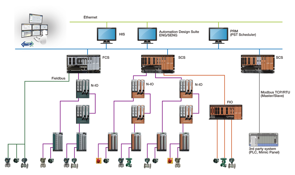 http://www.yokogawa.com/iss/img/renew2015/ProsSafe-RS-R4System.png